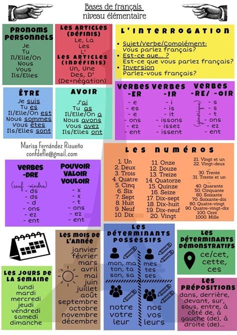 Базовая грамматика для уровня А | Basic french words, Learn french ...