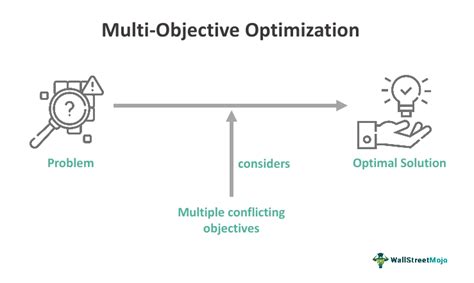 Multi Objective Optimization What Is It Examples Applications