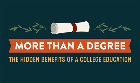 Note that this idiom requires the before doubt if we give a person the benefit of that doubt, then we decide in their favor, pending further information. The Hidden Benefits of a College Education #infographic ...