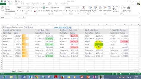 Since targets and actuals are being managed at database section in this sales performance tracker excel template, if you want to input new data, just click on. How To Make Employee Performance Dashboard - YouTube
