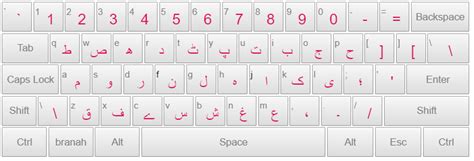 Urdu Keyboard Layout Windows 7 Outluda