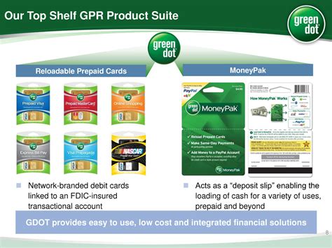 Best visa card for everyday use. Our Retail-Centric Distribution Model… Discount Convenience Grocery Drug Partners Emerging ...