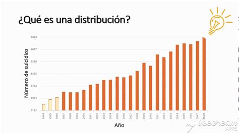 Distribución Y Tipos De Distribuciones Estadística Youtube
