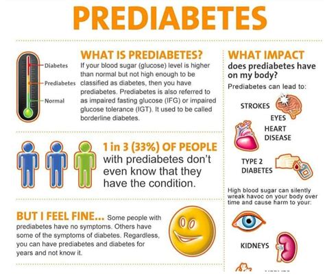 Prediabetes Know More About It By Dt Neha Suryawanshi Lybrate