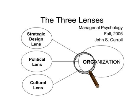 Three Lenses Lecture Mit