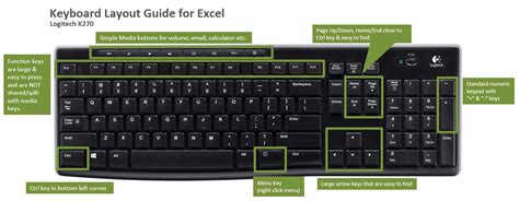Should none of this work, then you may need to connect an external keyboard to get into the computer. Lenovo Ideapad Function Keys - Lenovo and Asus Laptops