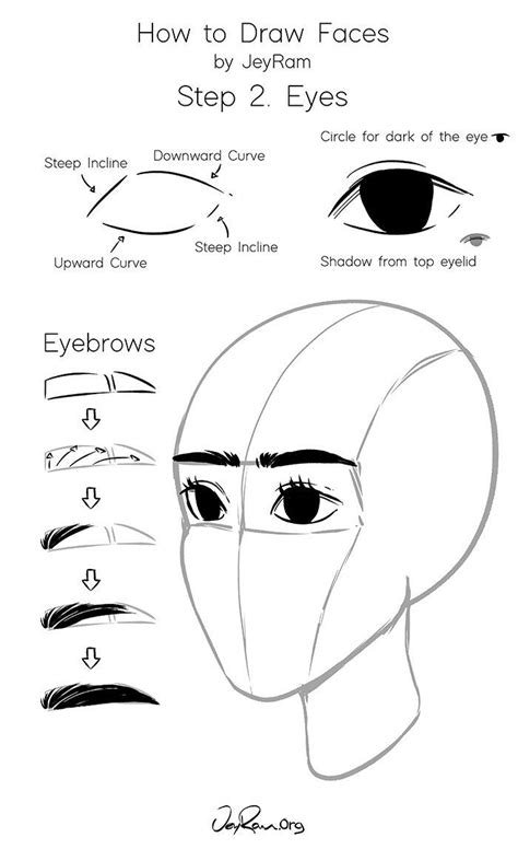 How To Draw Faces Step By Step Sketches Drawing Tutorial Face Face