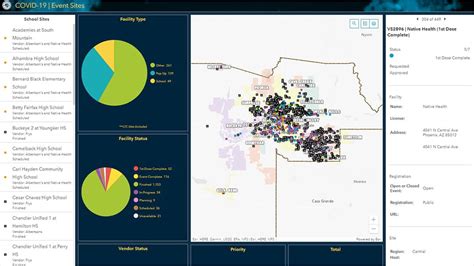 How Award Winning Maricopa County Used Gis To Provide Residents With