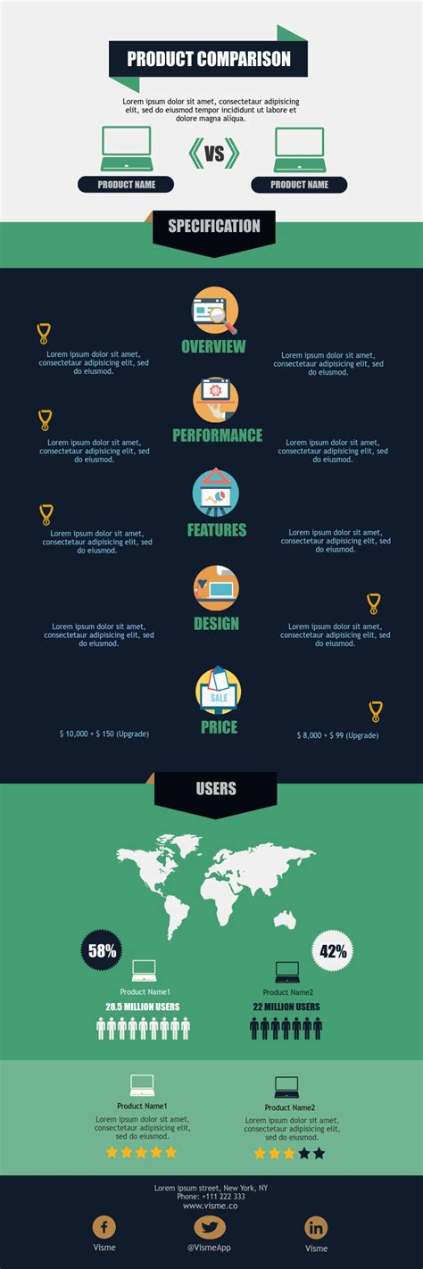 Infographic Design Visme Introduces 20 New Comparison Infographic