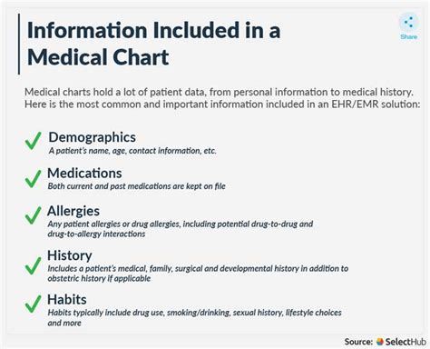 What Is Medical Charting 2024 Overview And Software Solutions