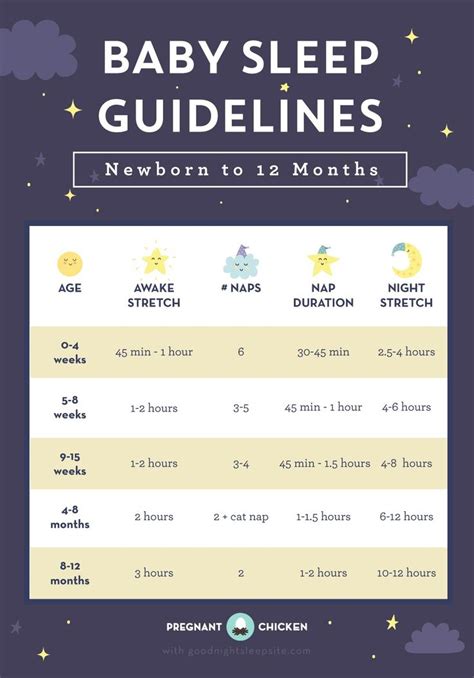 Baby Sleep Guidelines Newborn To 12 Months Nap Time Baby Sleep