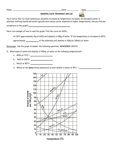 7) what ionic compound is least soluble at 400 c? Solubility Curve Worksheet and Lab