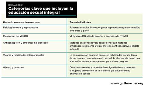 Cuadro Comparativo 4 Diferencias Entre El Sistema Reproductor Femenino