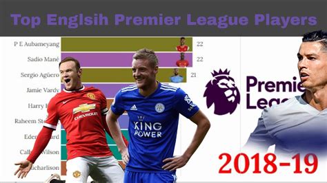 Top English Premier League Players 1992 2019 Youtube