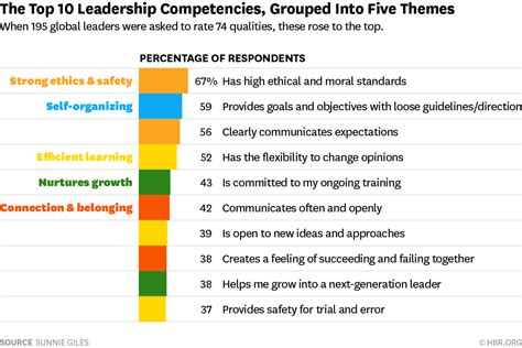 Won't it look like they don't know what they're doing? 5 ways leaders are different to managers | World Economic Forum