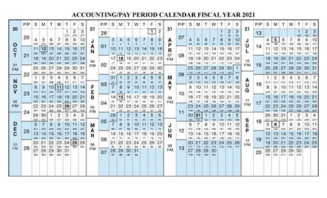 2020 Fed Gov Pay Period Calendar Printable Calendar T