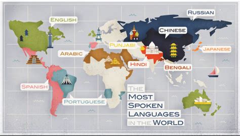 Top 10 Most Spoken Languages In The World 2021 Webbspy