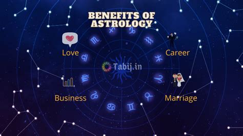Top benefits of Indian Astrology by date of birth