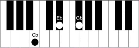 Cb Piano Chord How To Play The Cb C Flat Major Chord Piano Chord