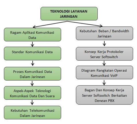 Detail Peta Konsep Jaringan Komputer Koleksi Nomer 6