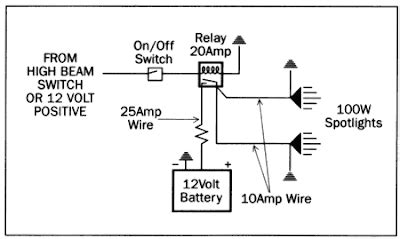 engine wiring harness automotive wiring  electrical systems electronic circuit diagram