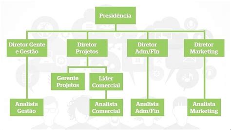 Organograma De Uma Empresa Principais Tipos E Como Mo