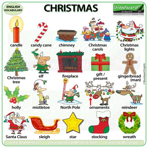 Amor Count — Christmas Vocabulary In English Video And Chart Dedans