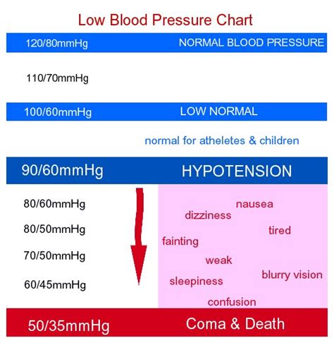 Low blood pressure can sometimes be caused by medications or can be a sign of another health problem. The Controversial World of Medical Ozone Therapy Use ...