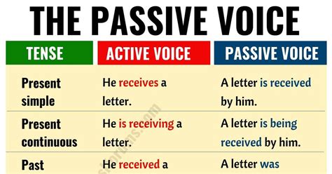 2) we omit ( be: Active voice vs passive Voice! In this lesson, you will learn how to form passive voice in ...