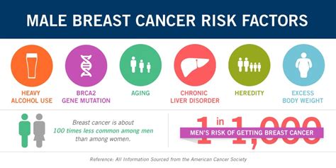 About Mens Health Male Breast Cancer Regional Medical Imaging
