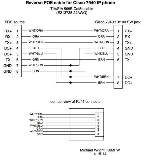 Granted to the splitter, and the. Ubiquiti Poe Wiring Diagram - Wiring Diagram