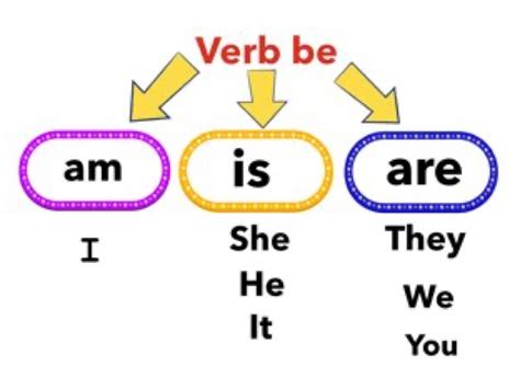 Verb Be Free Activities Online For Kids In 7th Grade By وفاء