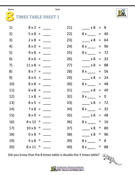 Multiplication Table 8 High Resolution Multiplication Table Chart