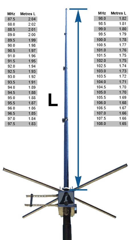 5 8 wave 2kw vertical high gain fm broadcasting antenna