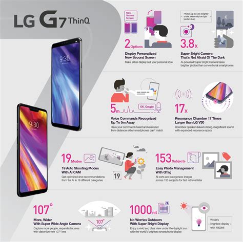 Global Rollout Of Lg G7 Thinq Gets Underway Lg Uae