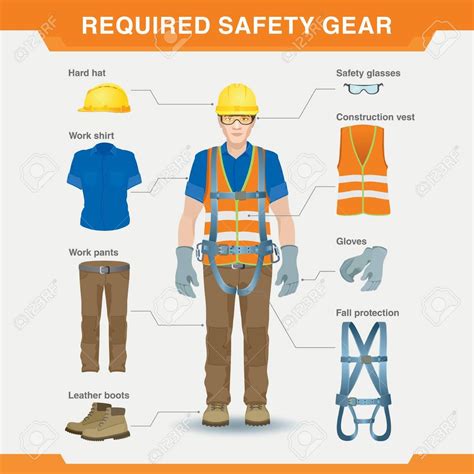 Required Safety Gear Overalls Hard Hat Vest And Worker Safety At