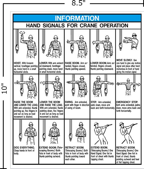 Standard Crane Hand Signals Safety Posters Pst Vrogue Co