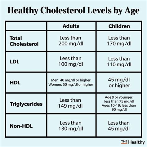 Printable Cholesterol Levels Chart Hot Sex Picture