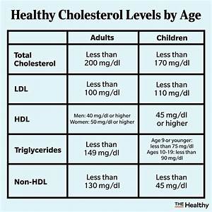 Printable Cholesterol Levels Chart Picture