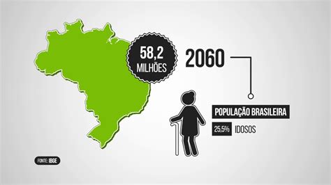 Estrutura etária da população população relativa: População idosa brasileira deve aumentar até 2060 - YouTube