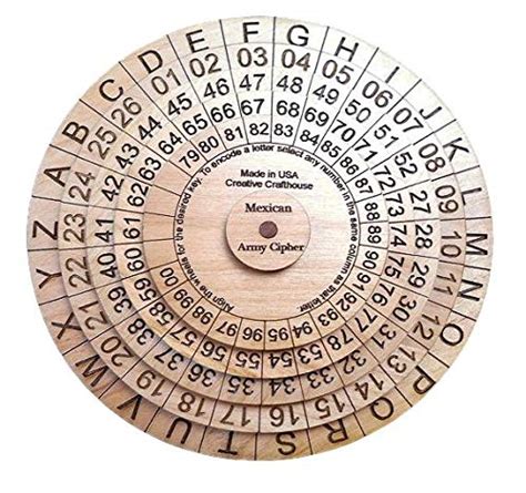 Mexican Army Cipher Wheel A Historical Decoder Ring Encryption Device