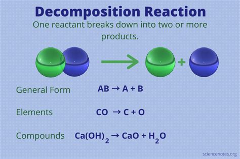 What Is A Decomposition Reaction Definition And Examples Chemistry