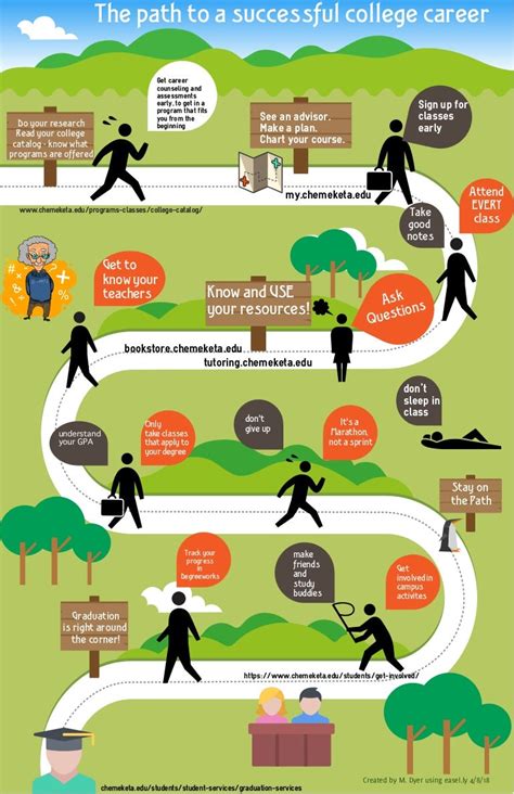 The Path To Success Infographic