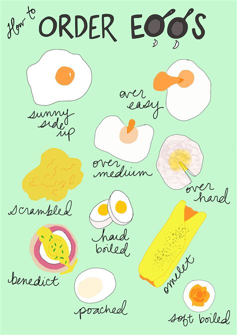 Egg Guide Everyday English English Vocabulary English Time