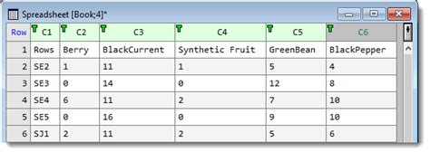 Promoting A Row To A Column Header • Genstat Knowledge Base 2024