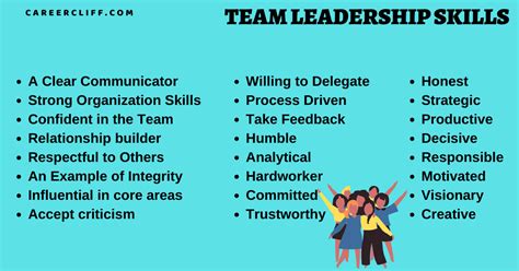 The Role Of A Leader And Team
