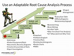 Pin by Steve Jacobs on Root Cause Analysis | Business process ...