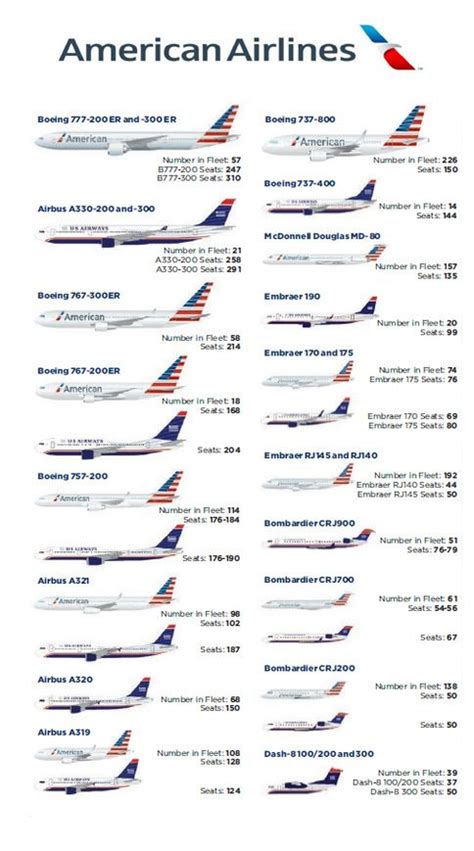 American Airlines Fleet 2014 American Airlines Airlines Pilots Aviation