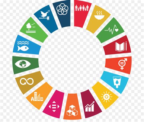 What are the proposed 17 sustainable development goals ? No Circle png download - 747*747 - Free Transparent ...
