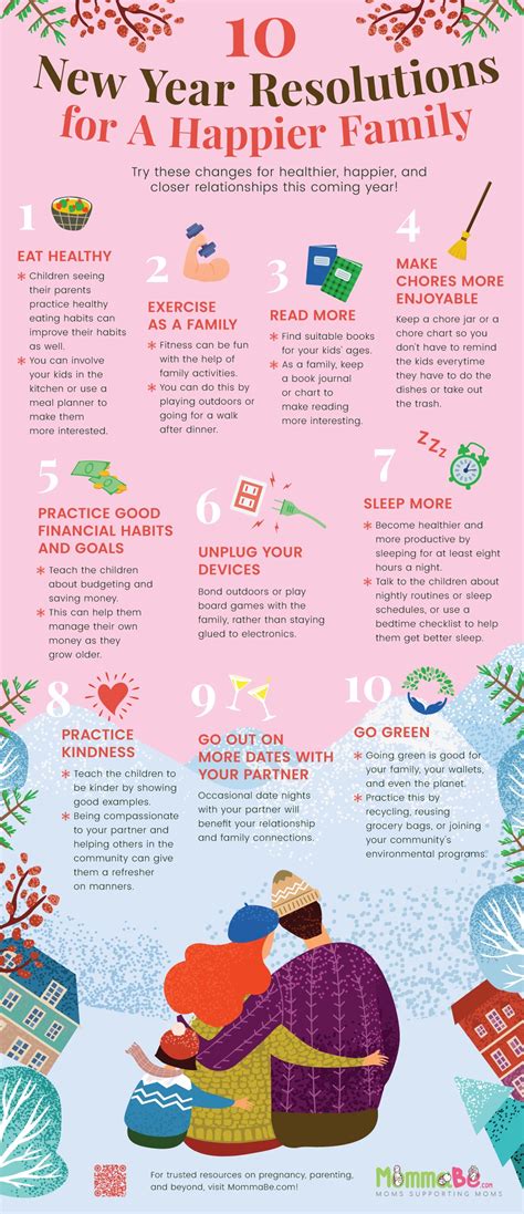 best 10 new year resolutions you should set for 2021 ucollect infographics